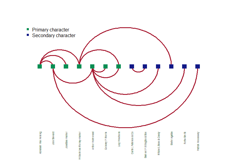 dracula_arcplot