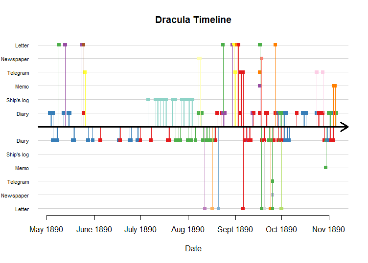 dracula_sender_timeline